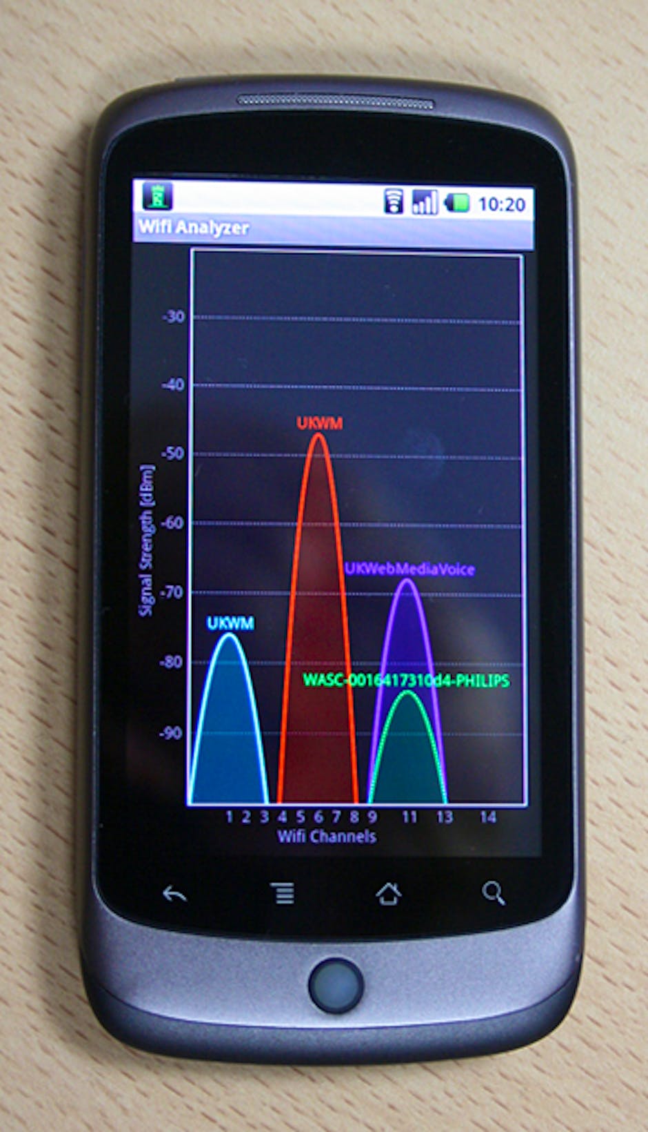 Wifi analyzer не показывает сети