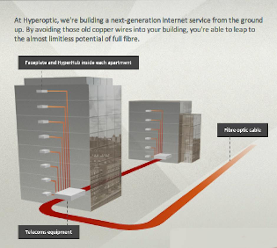 Hyperoptic Router Back Hyperoptic connects Chelsea residents to Gigabit fibre broadband | Recombu