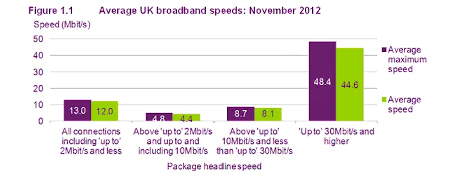 average download speed