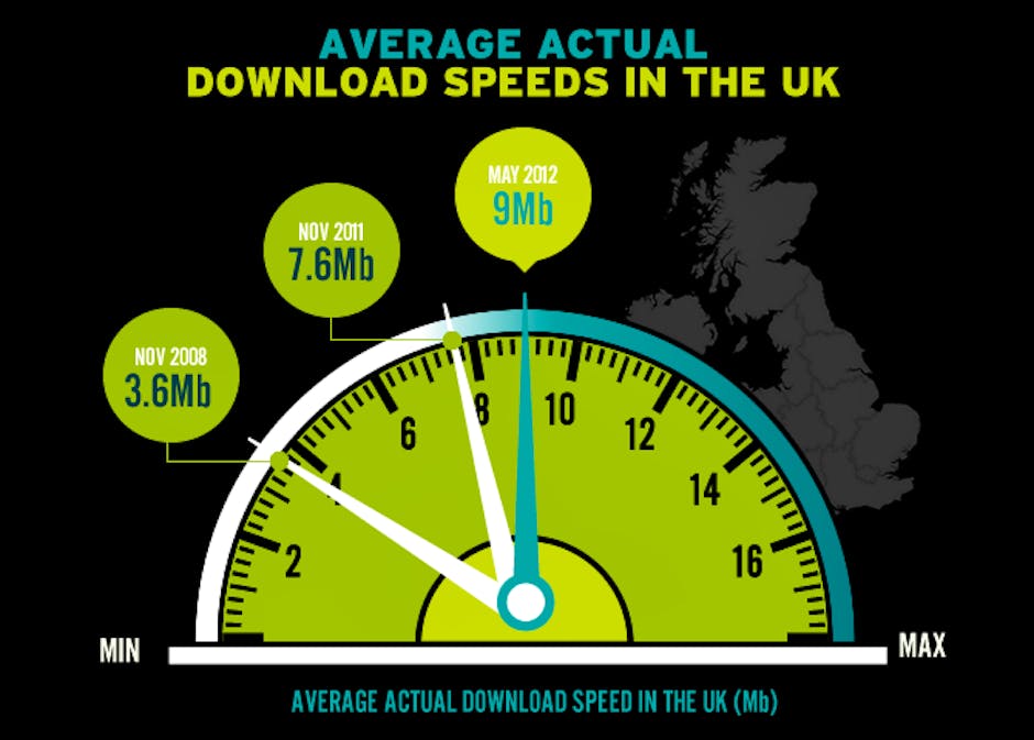 what is average internet download speed