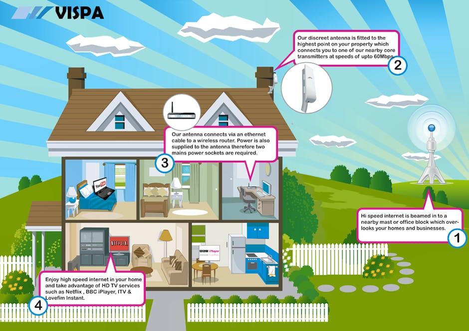 Vispa wireless broadband brings 60Mbps to Cheshire villages