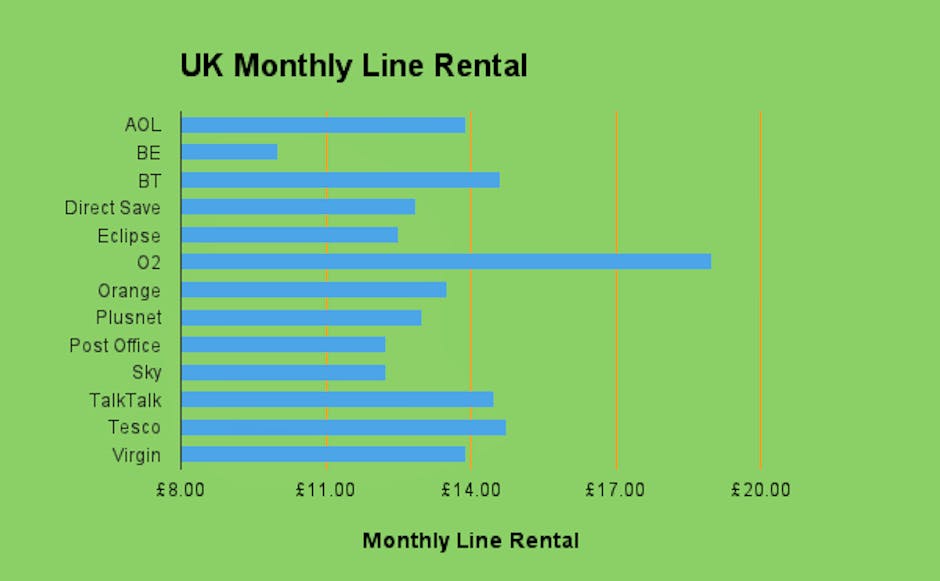 Cheapest line rental faceoff BT, O2, Orange, Sky, TalkTalk