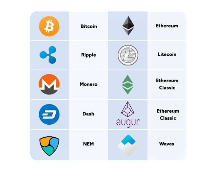 What is Cryptocurrency - List of Current Cryptocurrencies