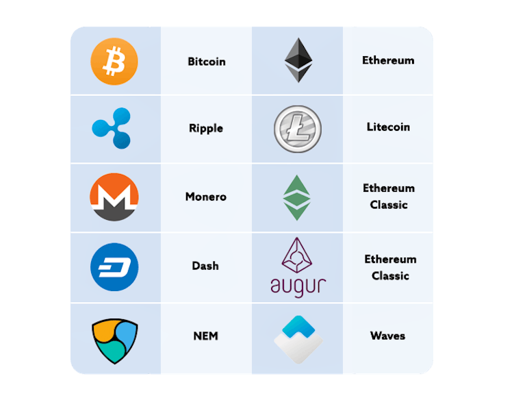 list of first move cryptocurrency